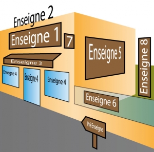 Visuel décrivant les différents type d'enseignes